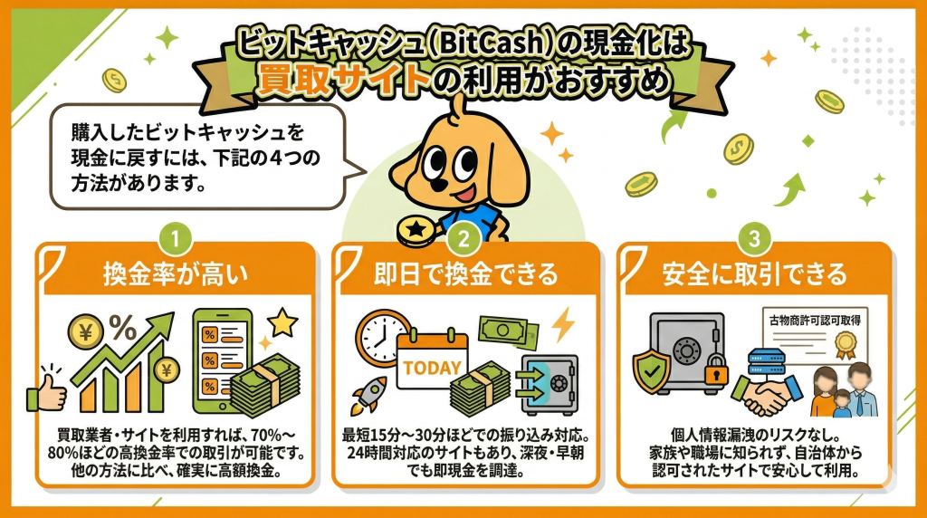 ビットキャッシュ（BitCash）の現金化は買取サイトの利用がおすすめ
