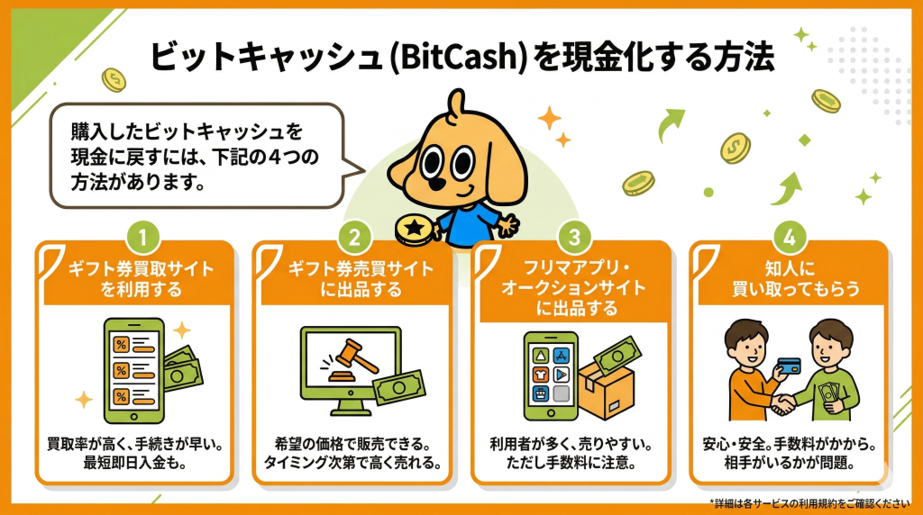 ビットキャッシュ（BitCash）を現金化する方法